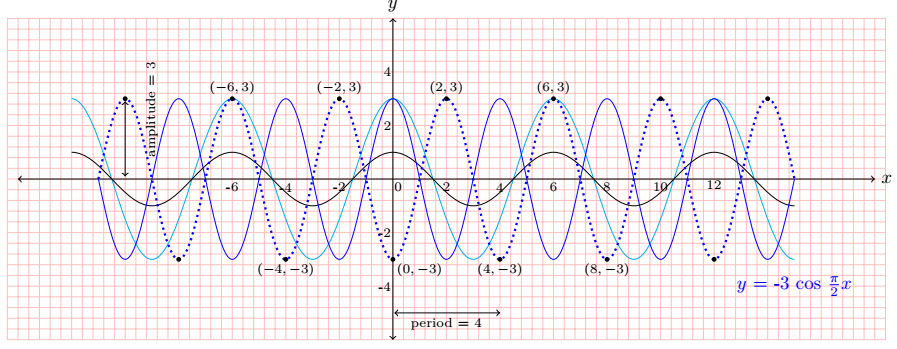 fig 7.1-d3