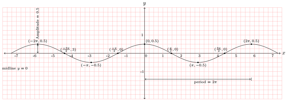 fig 7.1-d4