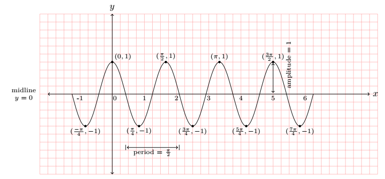 fig 7.1-d5