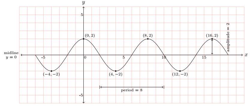 fig 7.1-d6