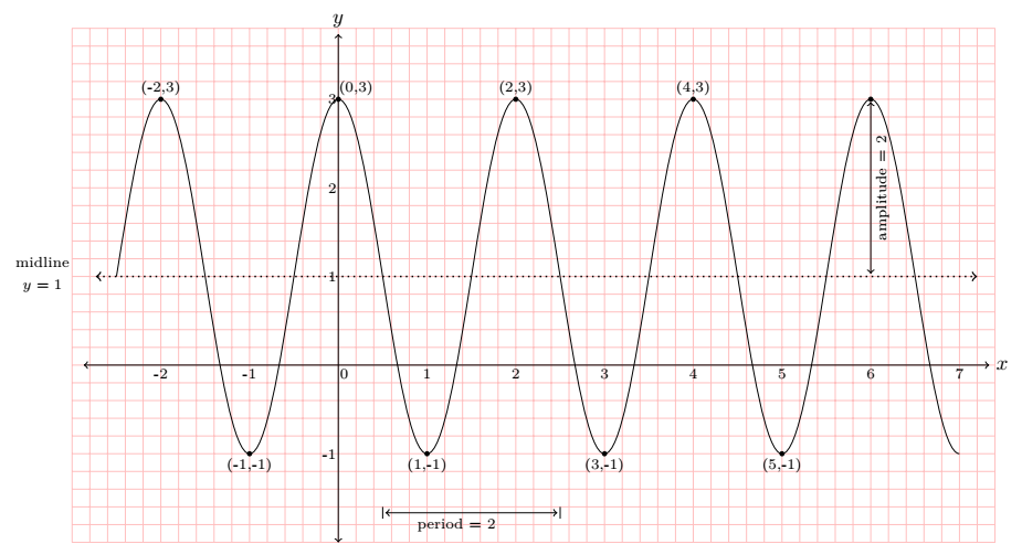 fig 7.1-d8