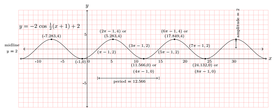 fig 7.1-d9