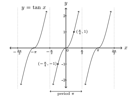 fig 7.3-1