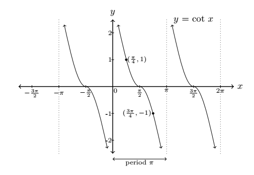 fig 7.3-2