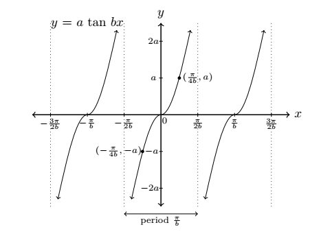 fig 7.3-3