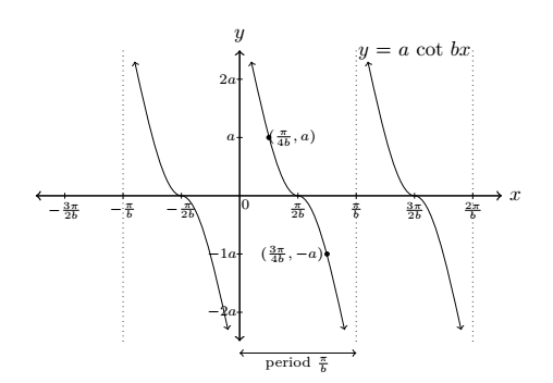 fig 7.3-4