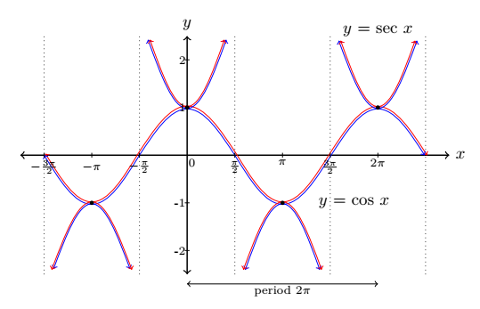 fig 7.3-5