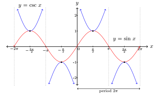 fig 7.3-6