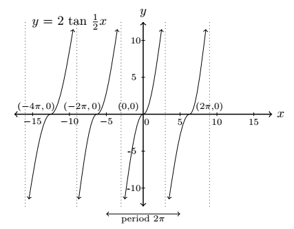 fig 7.3-2