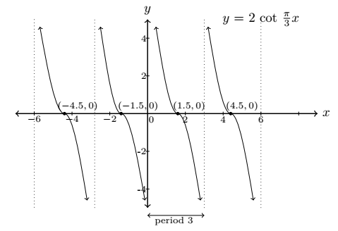 fig 7.3-3