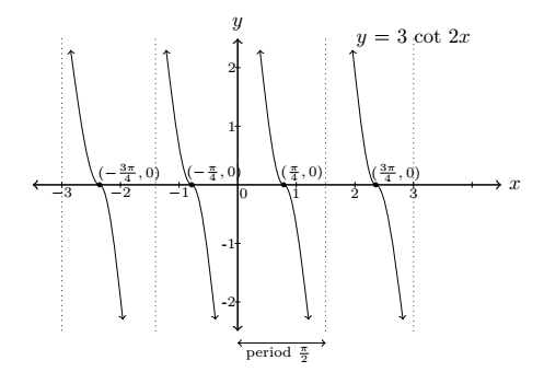 fig 7.3-4