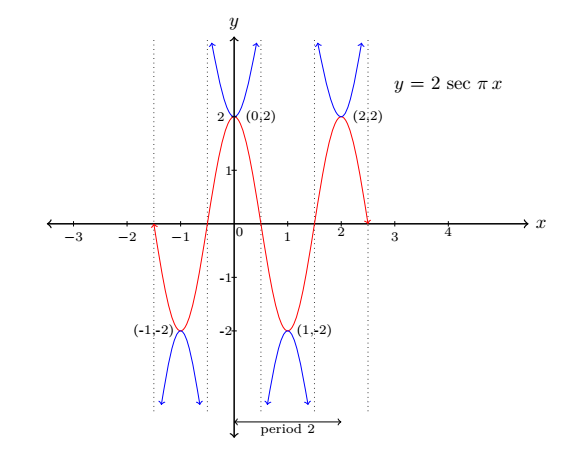 fig 7.3-5