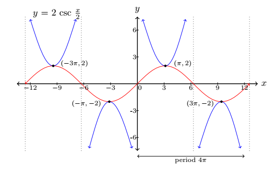 fig 7.3-6