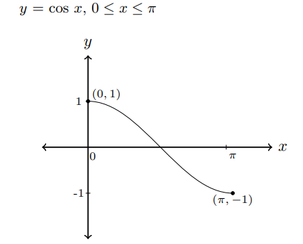 fig 7.4-2