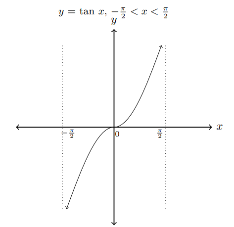 fig 7.4-3