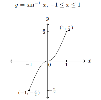 fig 7.4-4