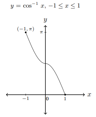 fig 7.4-5