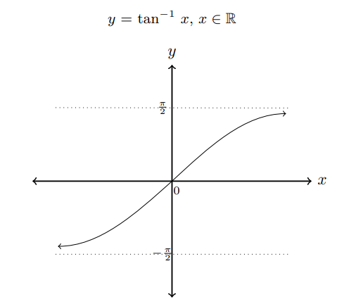 fig 7.4-6