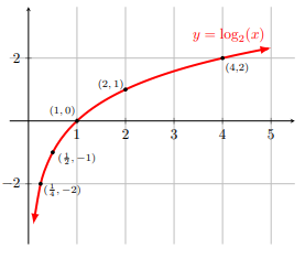 fig 8.1-1