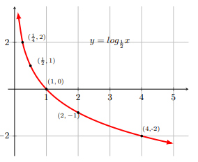 fig 8.1-2