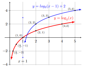 fig 7.1-3