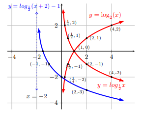 fig 8.1-4