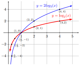 fig 8.1-5