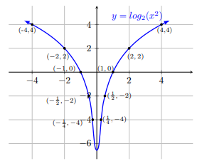 fig 8.1-6