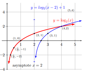 fig 8.1-7