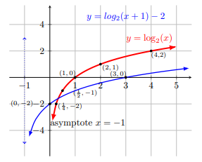 fig 8.1-8