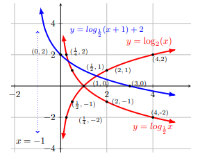 fig 8.1-9