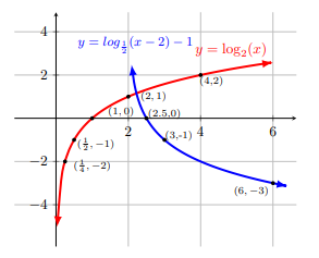 fig 8.1-10