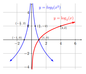 fig 8.1-12