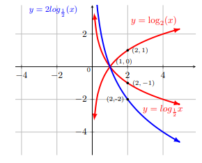 fig 8.1-13