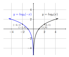 fig 8.1-14