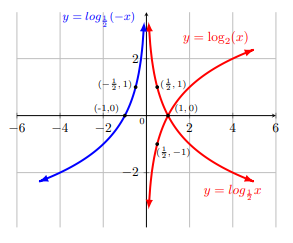 fig 8.1-15