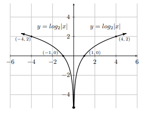 fig 8.1-16