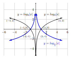 fig 8.1-17