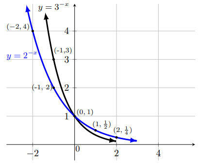 fig 8.3-2