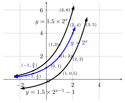 fig 8.3-3