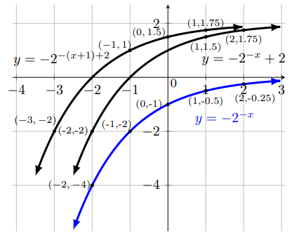 fig 8.3-4