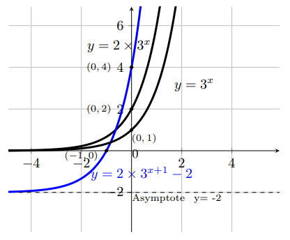 fig 8.3-5