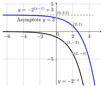 fig 8.3-6