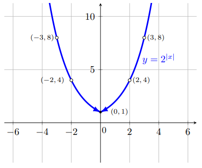 fig 8.3-7