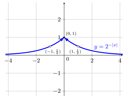 fig 8.3-8