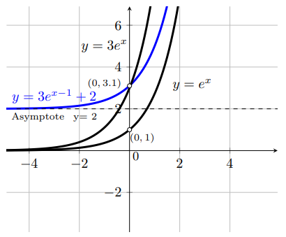 fig 8.3-9