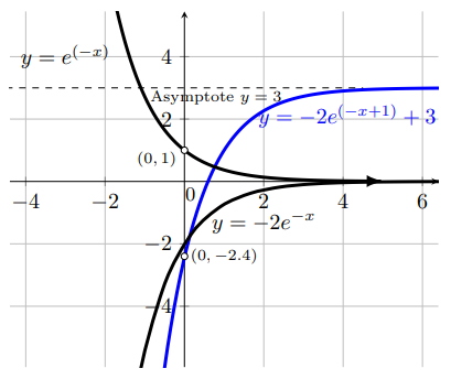 fig 8.3-10