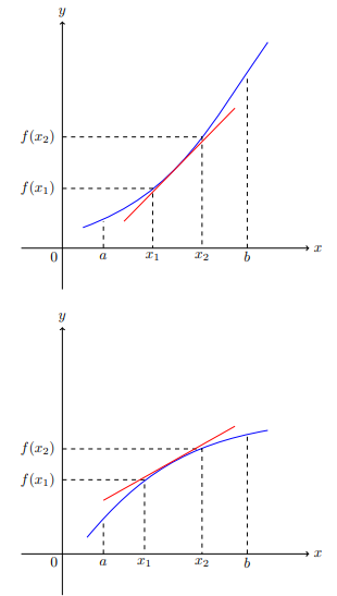 fig 9.2-1