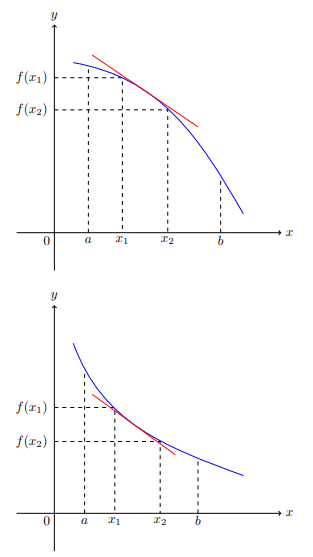 fig 9.2-2