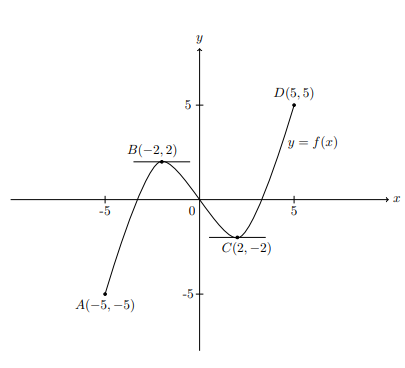 fig 9.2-3